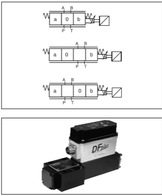 直动式比例方向控制阀D1FPS系列