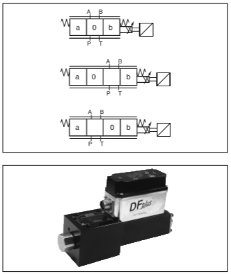 直动式比例方向控制阀D3FP系列