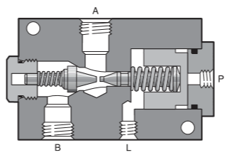 螺纹连接式液控单向阀CP系列