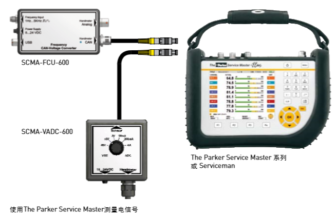  SCMA-FCU VADC测量电信
